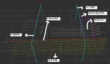 真正意義上的自動(dòng)裝車是怎么樣的？矩陣軟件為您解答！