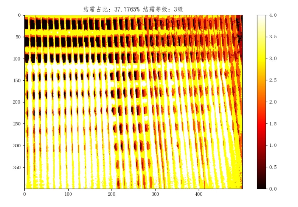 【新產(chǎn)品】冷庫(kù)化霜智能識(shí)別——AI智能攝像機(jī)