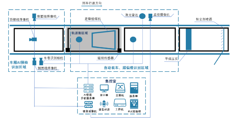 火車智能裝車系統(tǒng)：開啟鐵路貨運自動化新篇章