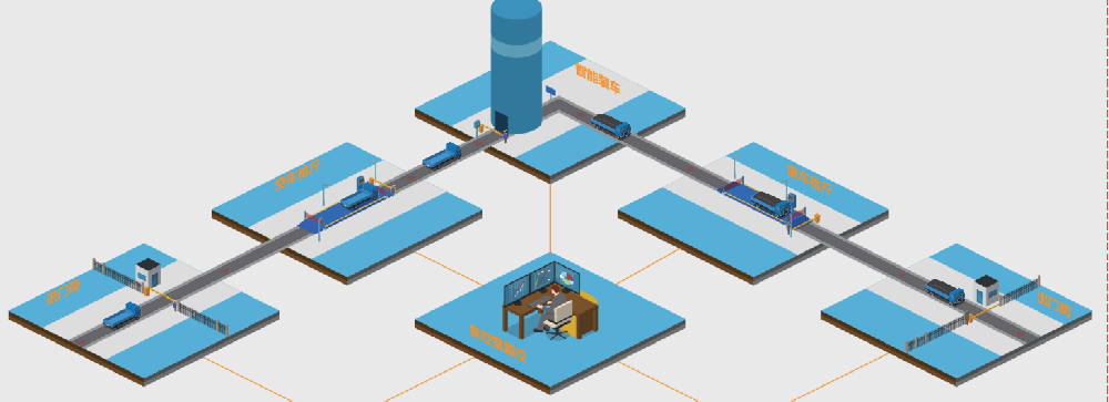 山東矩陣軟件公司——多場(chǎng)景適配的智慧裝車解決方案